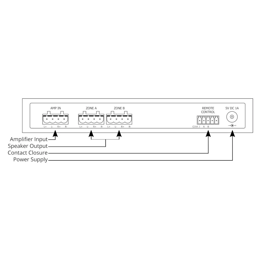 Audioflow 3S-2Z 2-Way Smart Speaker Switch - Wireless Control System - Image 4