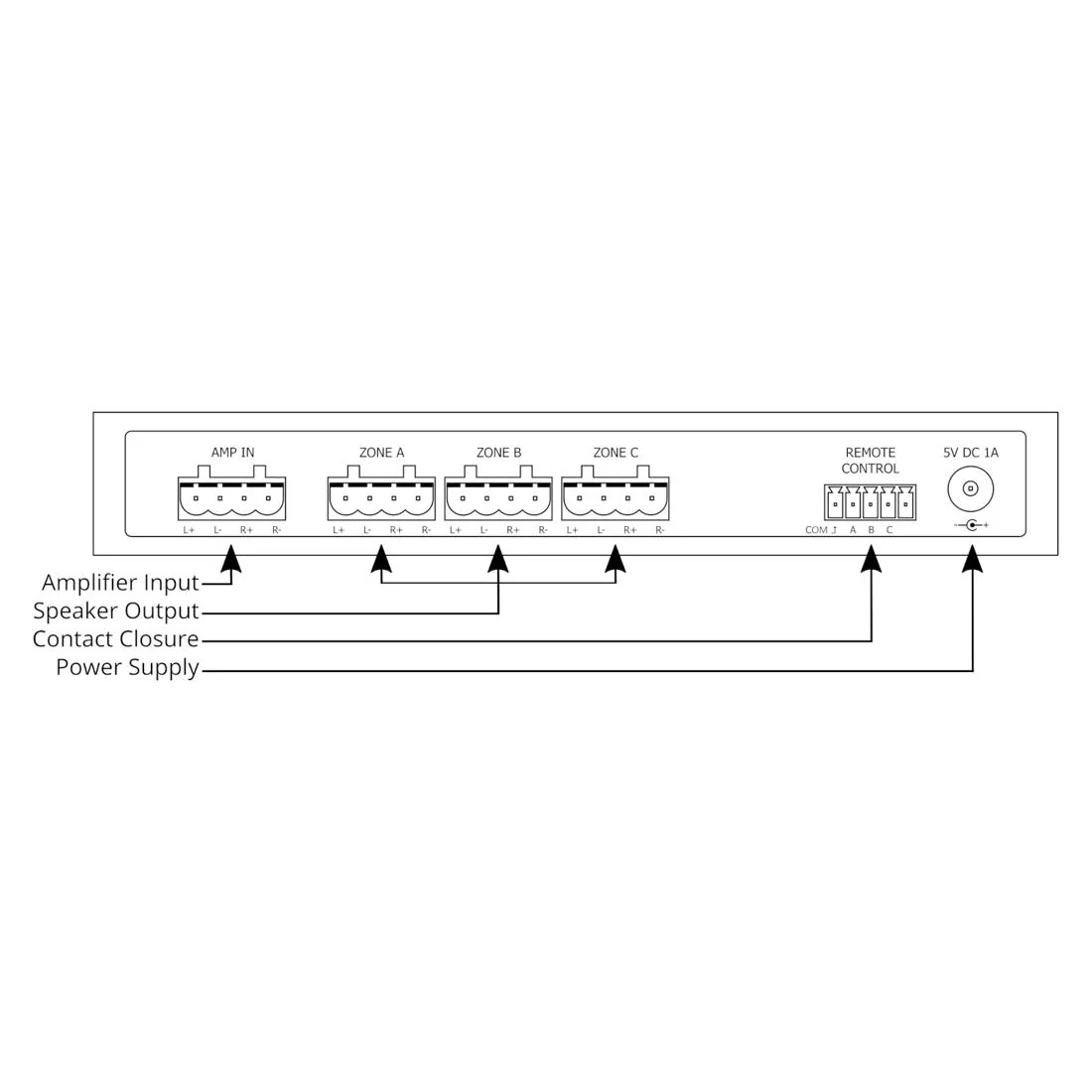 Audioflow 3S-3Z 3-Way Smart Speaker Switch - Wireless Control System - Image 3