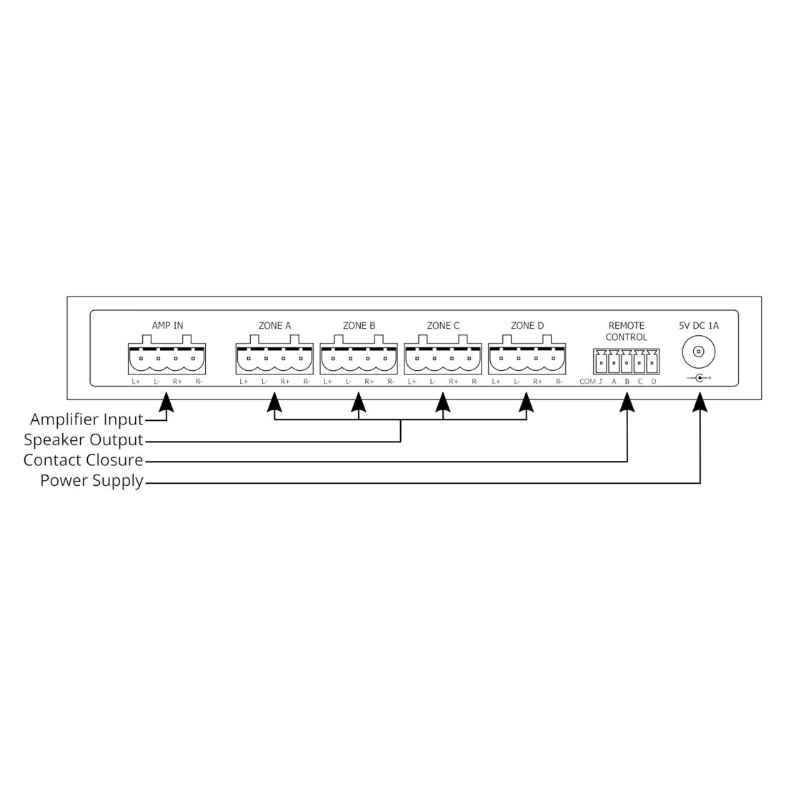 Audioflow 3S-4Z 4-Way Smart Speaker Switch - Wireless Control System - Image 4