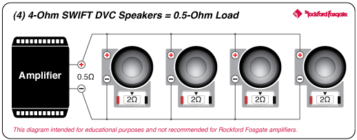 Rockford Fosgate M1D4-12 12" Color Optix Marine Subwoofer - White (M1D412) - Image 12