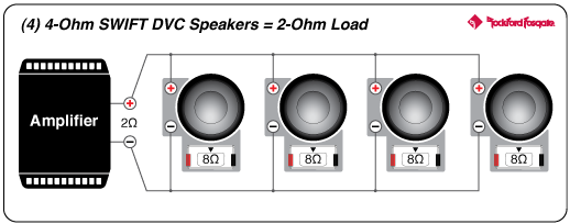 Rockford Fosgate M1D4-12 12" Color Optix Marine Subwoofer - White (M1D412) - Image 13