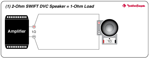 Rockford Fosgate M5-1000X1 1000 Watt Mono Marine Element Ready Subwoofer Amplifier (M51000X1) - Image 8