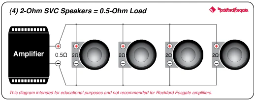 Rockford Fosgate P1S2-10 Punch 10" P1 2-Ohm SVC Subwoofer (P1S210) - Image 14