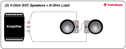 Rockford Fosgate P1S4-12 Punch 12" P1 4-Ohm SVC Subwoofer (P1S412) - Image 11