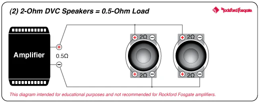 Rockford Fosgate P2D2-10 Punch 10" P2 2-Ohm DVC Subwoofer (P2D210) - Image 11