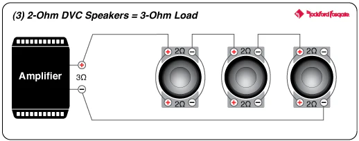 Rockford Fosgate P2D2-10 Punch 10" P2 2-Ohm DVC Subwoofer (P2D210) - Image 15