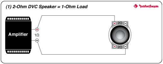 Rockford Fosgate P2D2-15 Punch 15" P2 2-Ohm DVC Subwoofer (P2D215) - Image 9