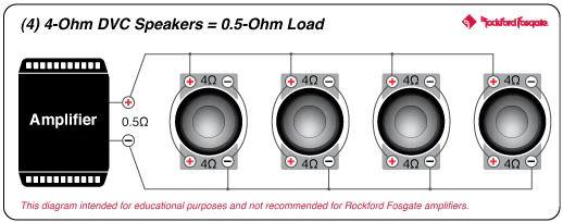 Rockford Fosgate P2D4-10 Punch 10" P2 4-Ohm DVC Subwoofer (P2D410) - Image 11