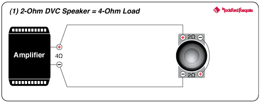 Rockford Fosgate P3D2-10 Punch 10" P3 2-Ohm DVC Subwoofer (P3D210) - Image 8