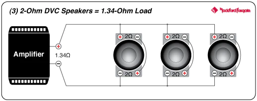 Rockford Fosgate P3SD2-10 Punch Stage 3 10" Shallow 2-Ohm DVC Subwoofer (P3SD210) - Image 14