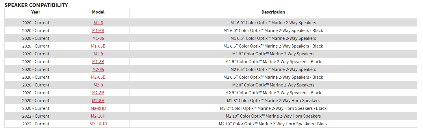 Rockford Fosgate RGB-25 25 Ft. Color Optix Extension Cable for PMX-RGB (RGB25) - Image 3