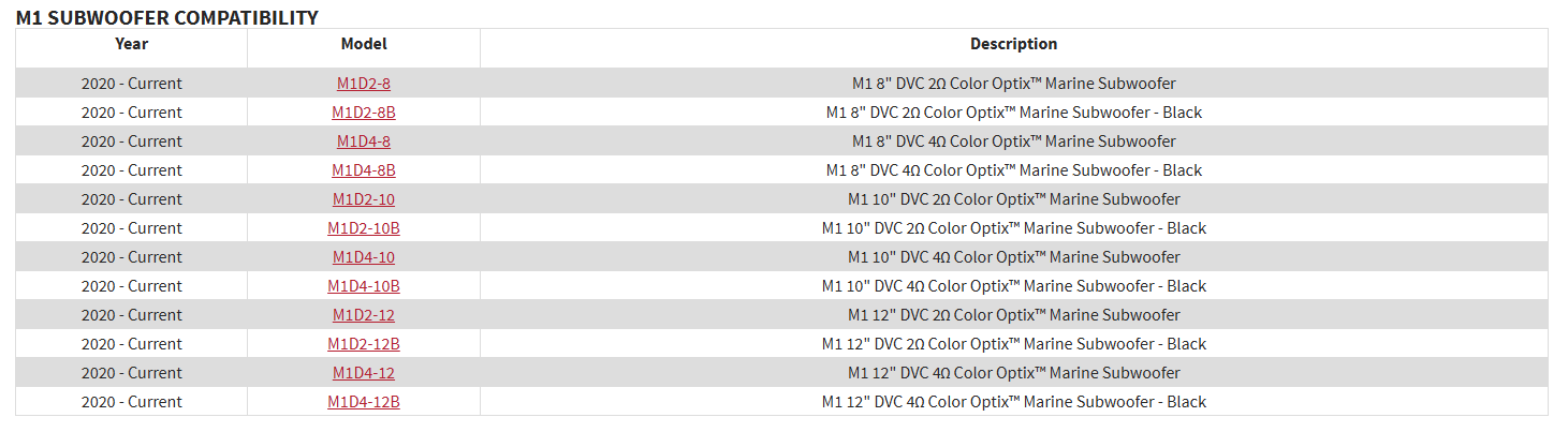 Rockford Fosgate RGB-25 25 Ft. Color Optix Extension Cable for PMX-RGB (RGB25) - Image 4