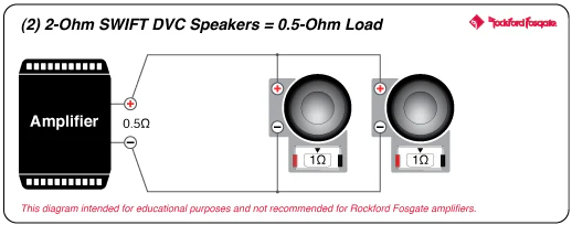 Rockford Fosgate T1D210 Power 10" T1 2-Ohm DVC Subwoofer (T1D210) - Image 7