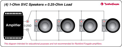 Rockford Fosgate T1S1-12 Power 12" Slim Single 1-Ohm Subwoofer (T1S112) - Image 11