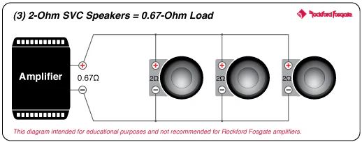 Rockford Fosgate T1S2-12 Power 12" T1 Slim Single 2-Ohm Subwoofer (T1S212) - Image 9