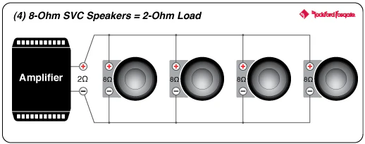 Rockford Fosgate T2500-1BDCP Power 2500 Watt Class-Z Constant Power Amplifier (T25001BDCP) - Image 12