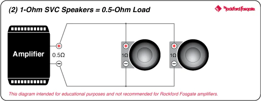 Rockford Fosgate T2S1-13 Power Series 13" 1-Ohm Component Subwoofer - Each (T2S113) - Image 6