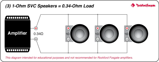 Rockford Fosgate T2S1-16 Power 16" T2 Single 1-Ohm Subwoofer (T2S116) - Image 8
